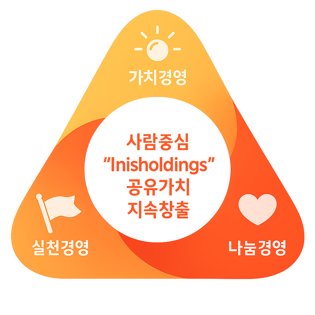 아이디크레페 비즈니스